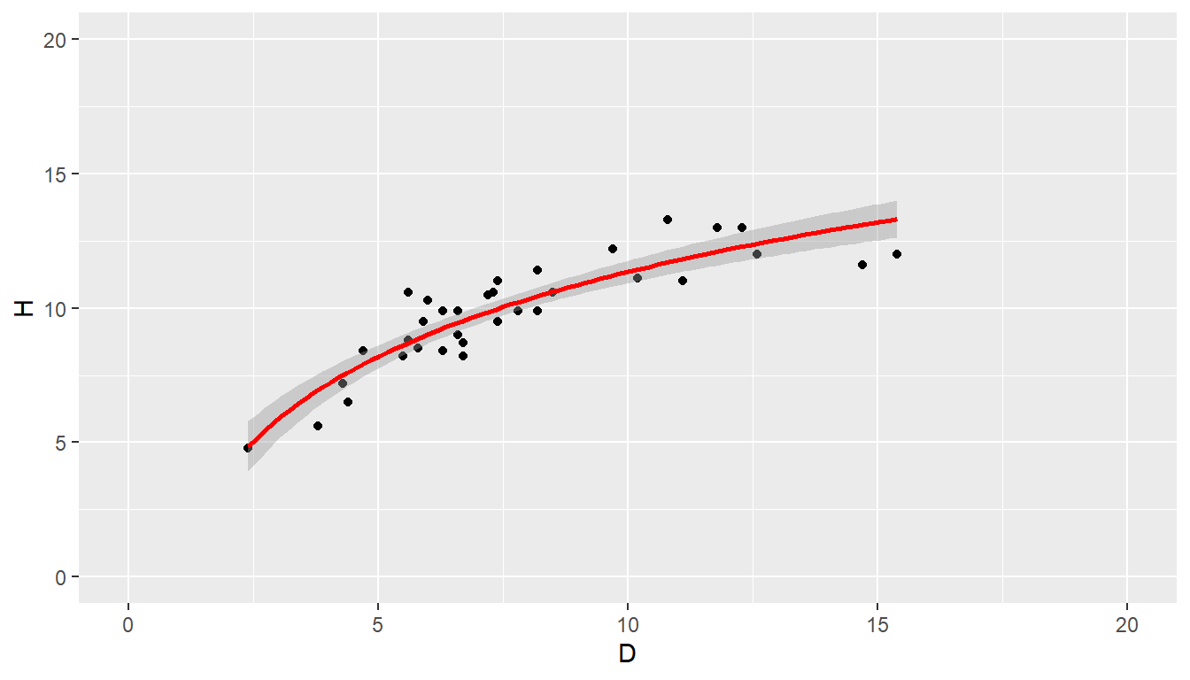 Hajuvusdiagramm logaritmilise teisendusega
