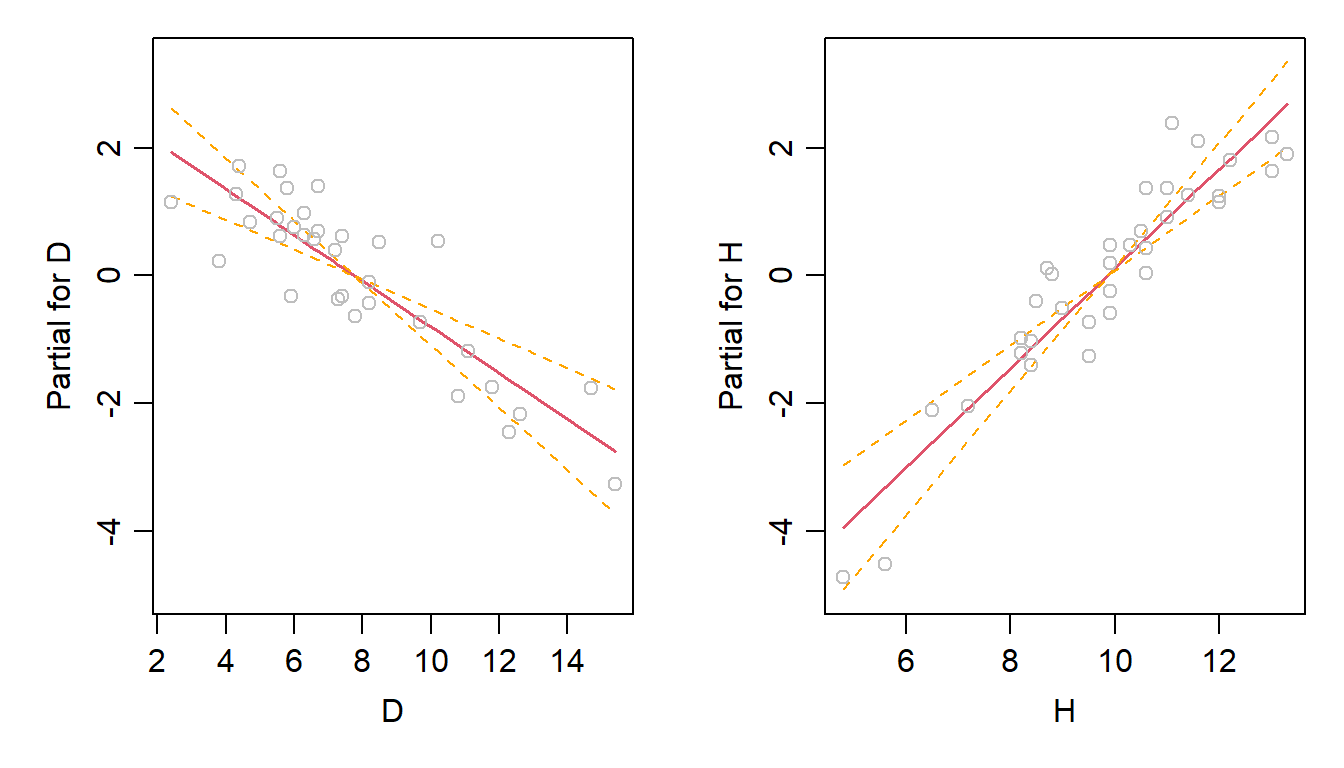 Argumenttunnuste mõju funktsioontunnusele.