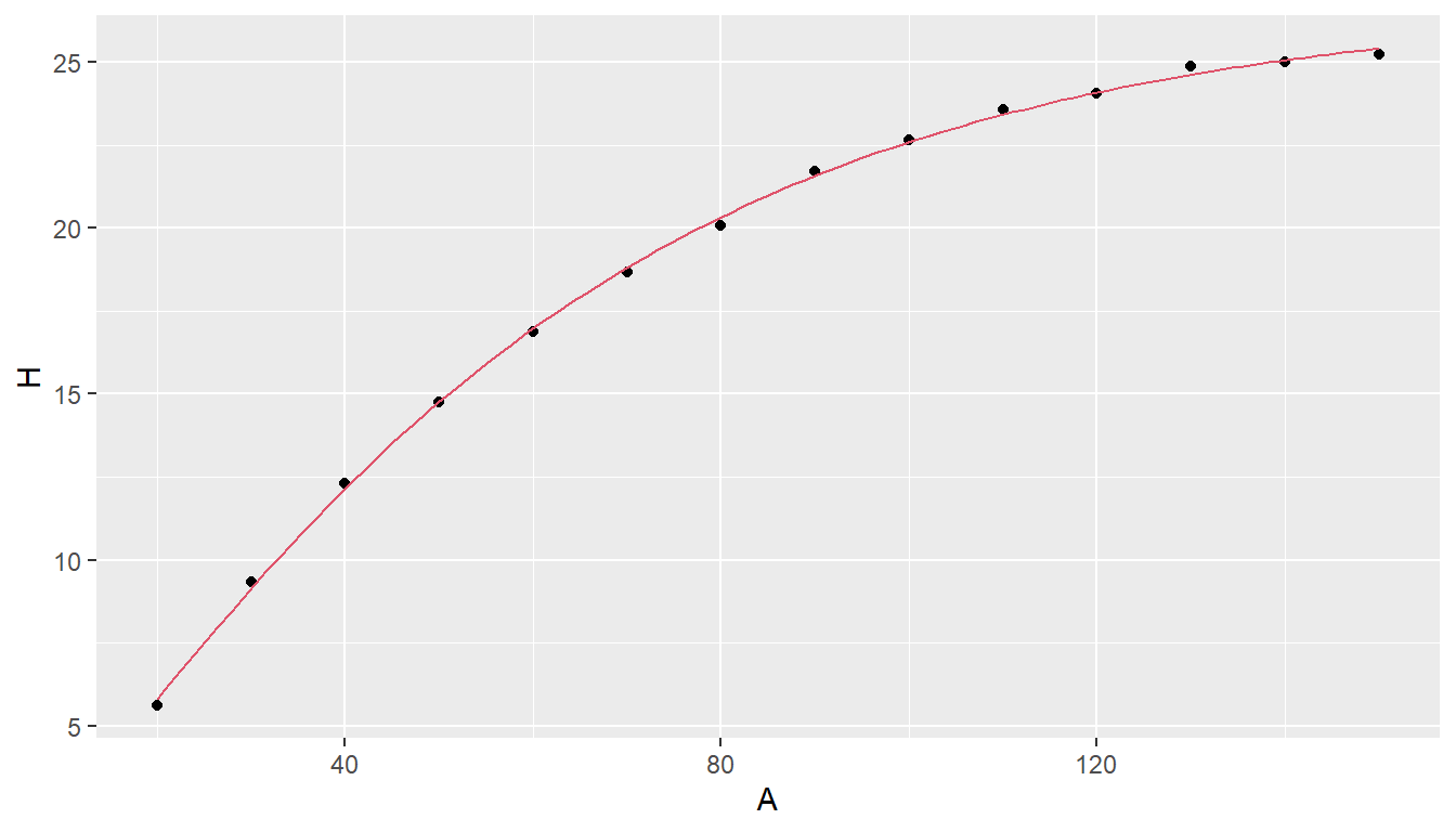 Mittelineaarne regressioon