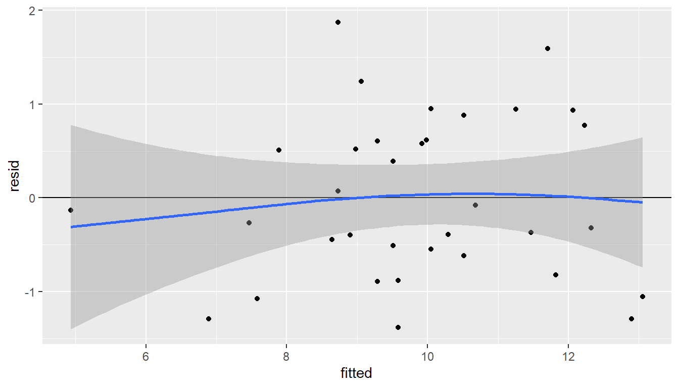 Jäägid vs ennustatud